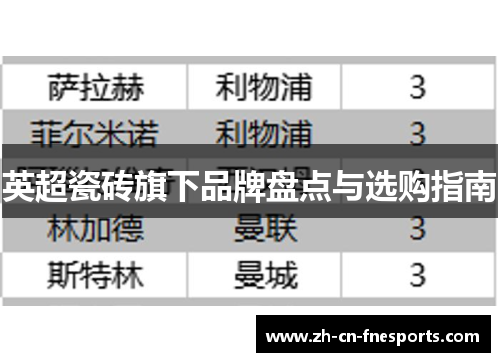英超瓷砖旗下品牌盘点与选购指南