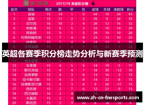 英超各赛季积分榜走势分析与新赛季预测